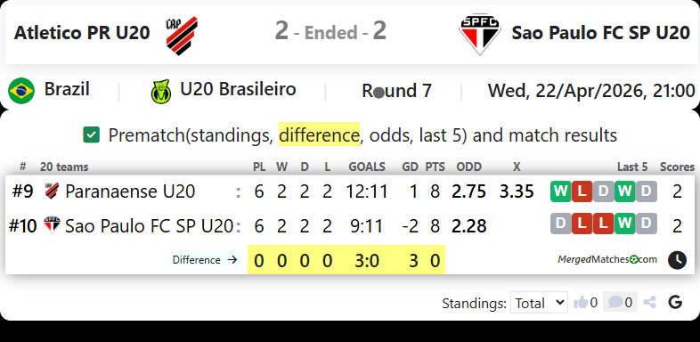 Atletico PR U20 Vs Sao Paulo FC SP U20 screenshot