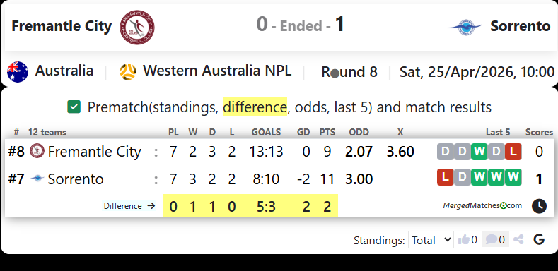 Fremantle City Vs Sorrento screenshot