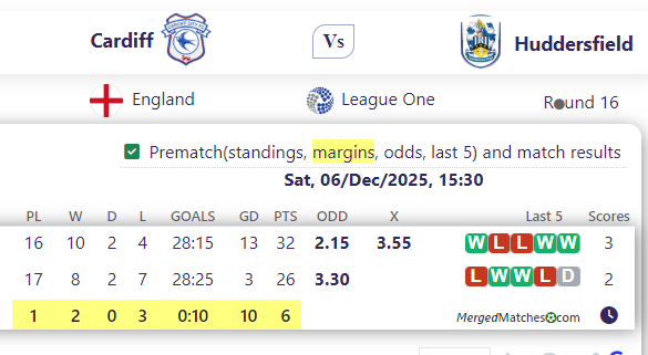 Cardiff Vs Huddersfield screenshot