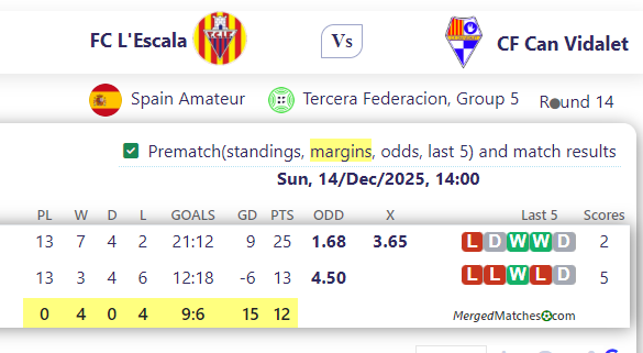 FC L'Escala Vs CF Can Vidalet screenshot