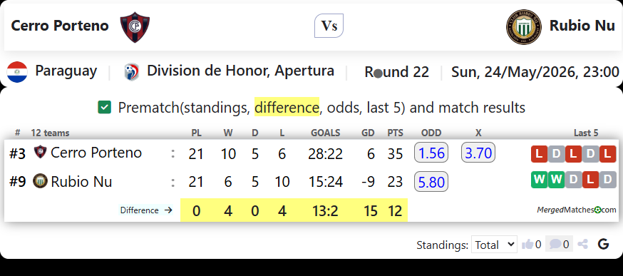 Cerro Porteno Vs Rubio Nu screenshot