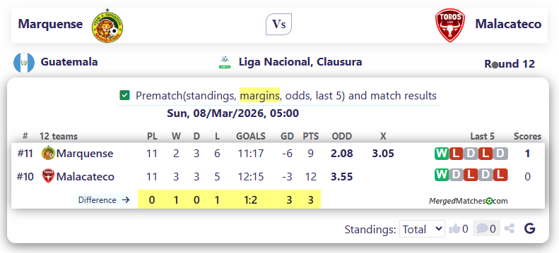 Marquense Vs Malacateco screenshot