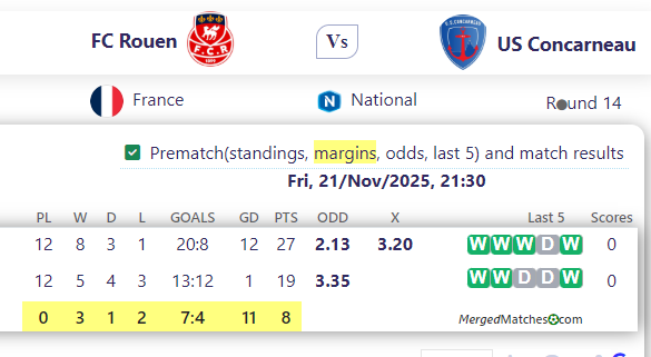 FC Rouen Vs US Concarneau screenshot