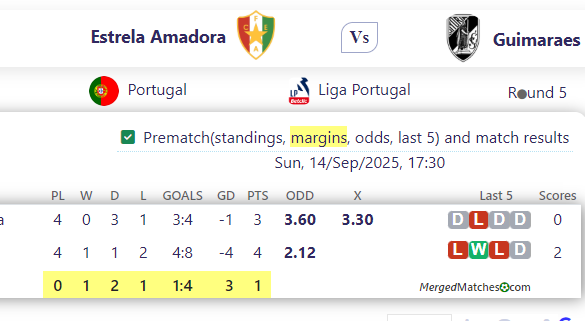 Estrela Amadora Vs Guimaraes screenshot