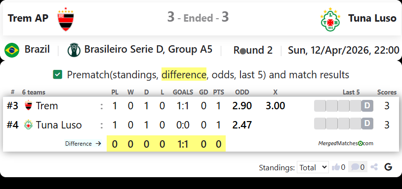 Trem AP Vs Tuna Luso screenshot