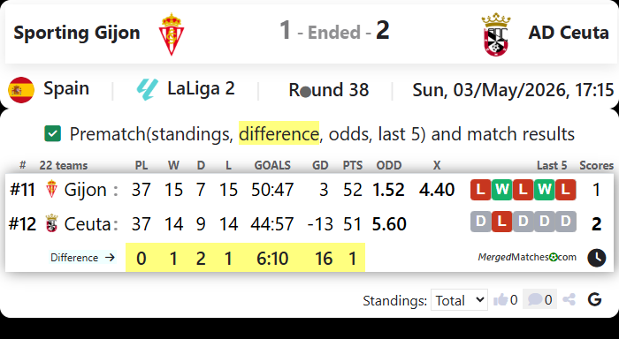 Sporting Gijon Vs AD Ceuta screenshot