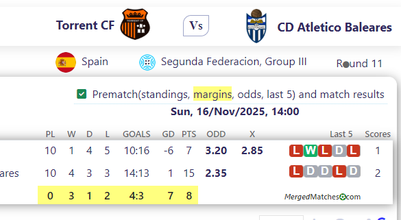 Torrent CF Vs CD Atletico Baleares screenshot