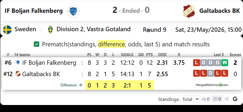 IF Boljan Falkenberg Vs Galtabacks BK screenshot