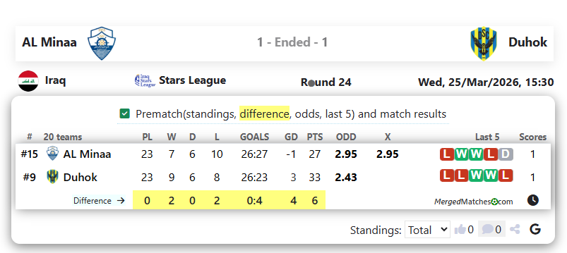 AL Minaa Vs Duhok screenshot
