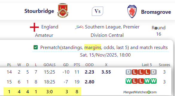 Stourbridge Vs Bromsgrove screenshot