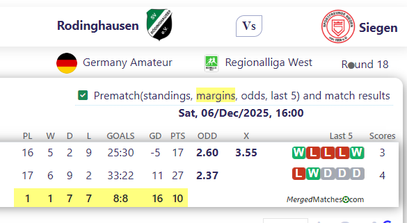 Rodinghausen Vs Siegen screenshot