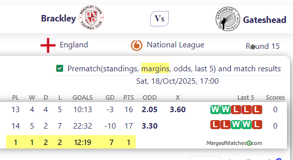 Brackley Town FC Vs Gateshead FC screenshot