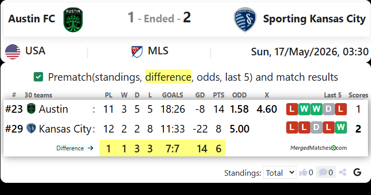 Austin FC Vs Sporting Kansas City screenshot