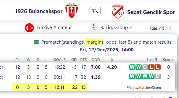 1926 Bulancakspor Vs Sebat Genclik Spor screenshot