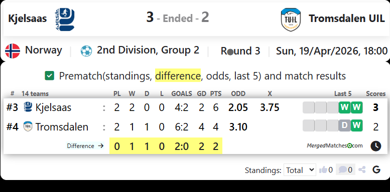Kjelsaas Vs Tromsdalen UIL screenshot