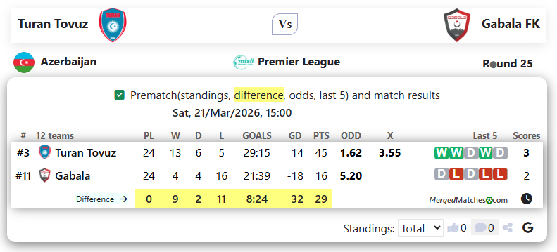 Turan Tovuz Vs Gabala FK screenshot