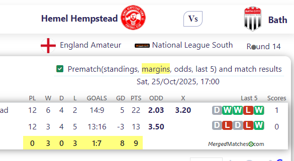 Hemel Hempstead Vs Bath screenshot