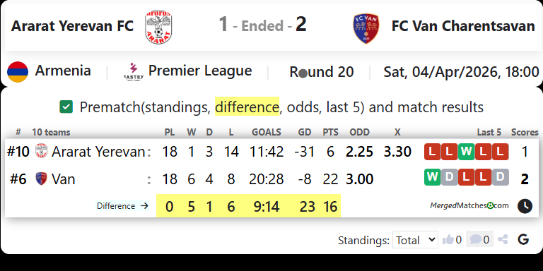 Ararat Yerevan FC Vs FC Van Charentsavan screenshot