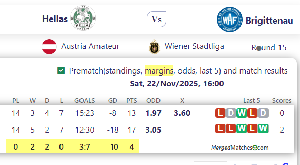 Hellas Vs Brigittenau screenshot