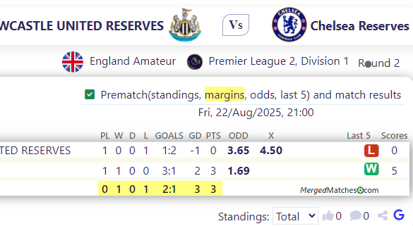 NEWCASTLE UNITED RESERVES Vs Chelsea Reserves screenshot