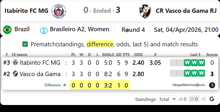 Itabirito FC MG Vs CR Vasco da Gama RJ screenshot