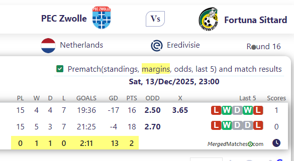 PEC Zwolle Vs Fortuna Sittard screenshot