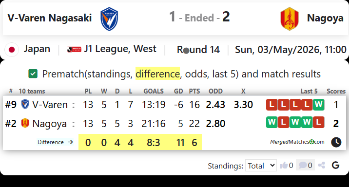 V-Varen Nagasaki Vs Nagoya screenshot