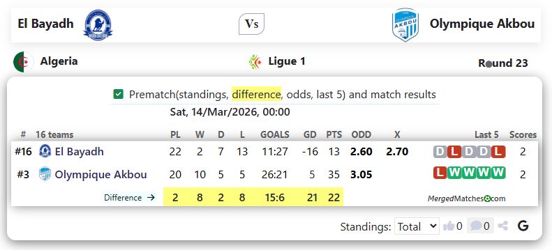 El Bayadh Vs Olympique Akbou screenshot