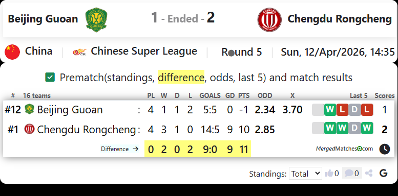 Beijing Guoan Vs Chengdu Rongcheng screenshot