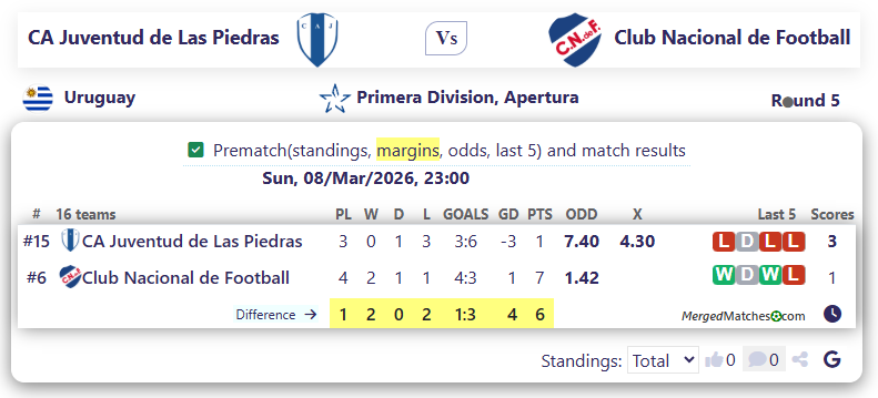 CA Juventud de Las Piedras Vs Club Nacional de Football screenshot