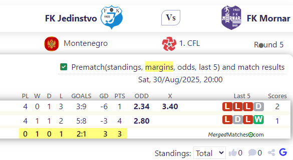 FK Jedinstvo Vs FK Mornar screenshot