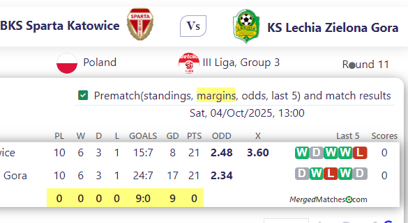 BKS Sparta Katowice Vs KS Lechia Zielona Gora screenshot