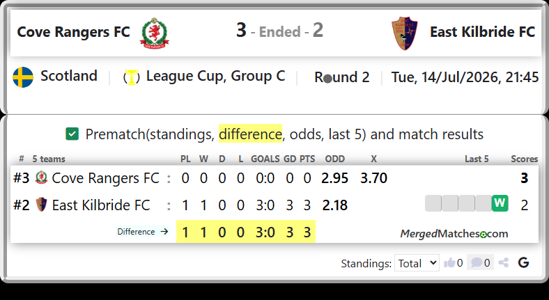 Cove Rangers FC Vs East Kilbride FC screenshot
