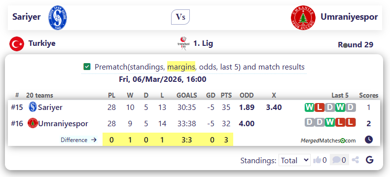 Sariyer Vs Umraniyespor screenshot