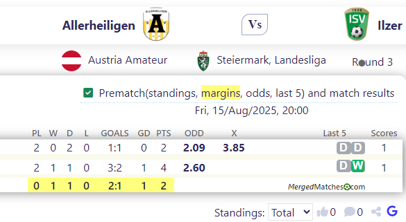 Allerheiligen Vs Ilzer screenshot