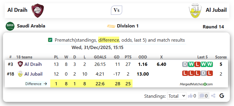 Al Draih Vs Al Jubail screenshot
