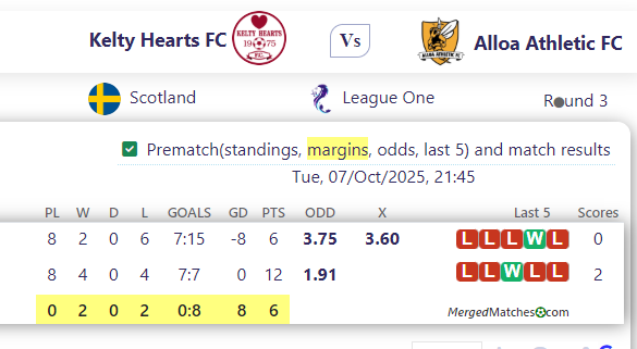 Kelty Hearts FC Vs Alloa Athletic FC screenshot