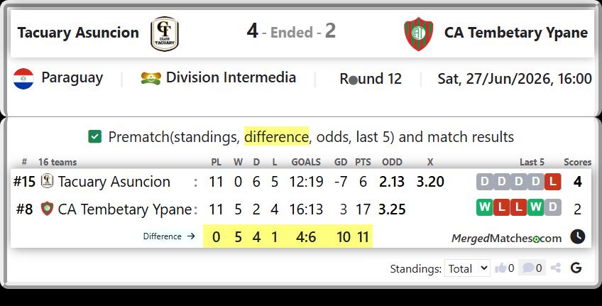 Tacuary Asuncion Vs CA Tembetary Ypane screenshot