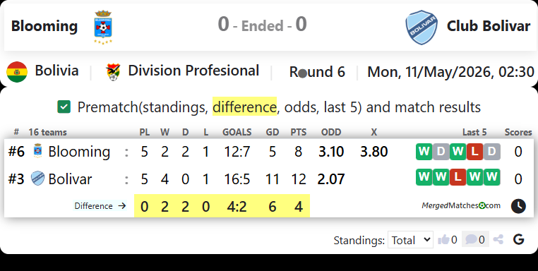 Blooming Santa Cruz Vs Club Bolivar screenshot