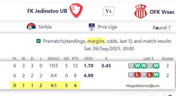 FK Jedinstvo UB Vs OFK Vrsac screenshot