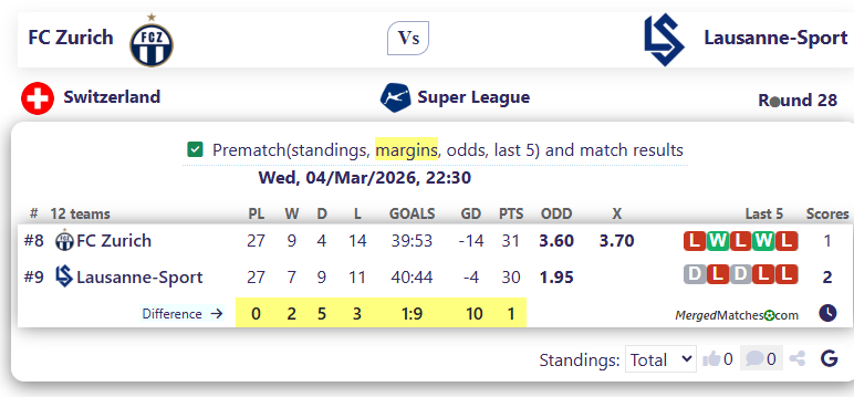 FC Zurich Vs Lausanne-Sport screenshot