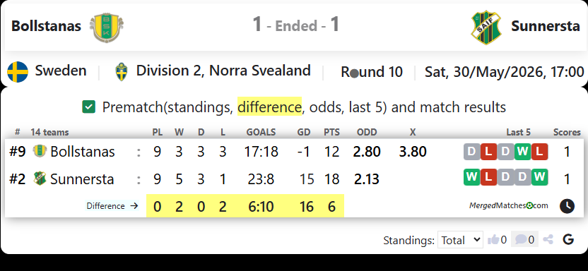 Bollstanas SK Vs Sunnersta AIF screenshot