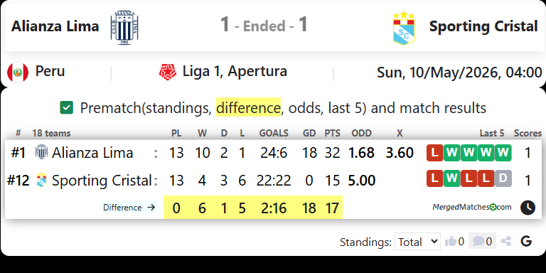 Alianza Lima Vs Sporting Cristal screenshot