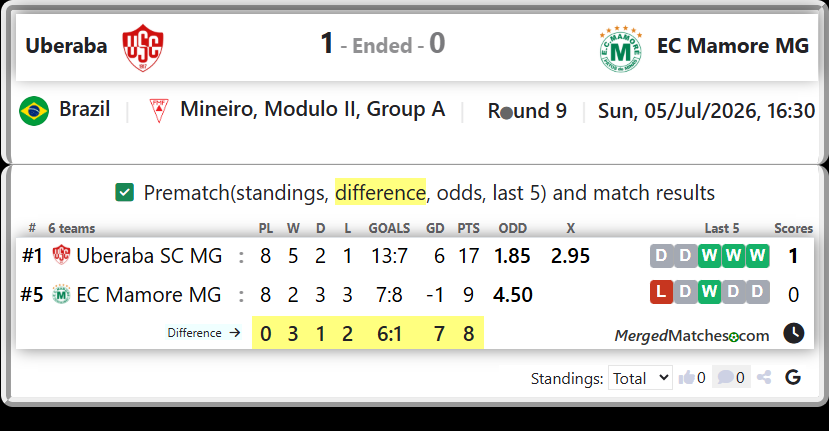 Uberaba SC MG Vs EC Mamore MG screenshot