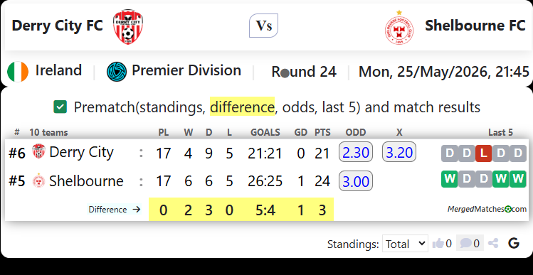 Derry City FC Vs Shelbourne FC screenshot