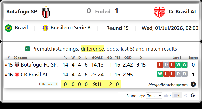 Botafogo FC SP Vs CR Brasil AL screenshot