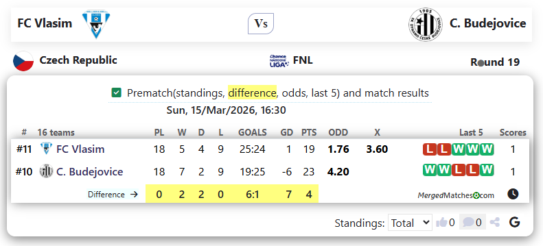 FC Vlasim Vs C. Budejovice screenshot