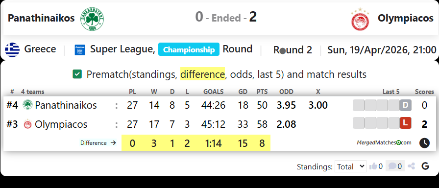 Panathinaikos Vs Olympiacos screenshot