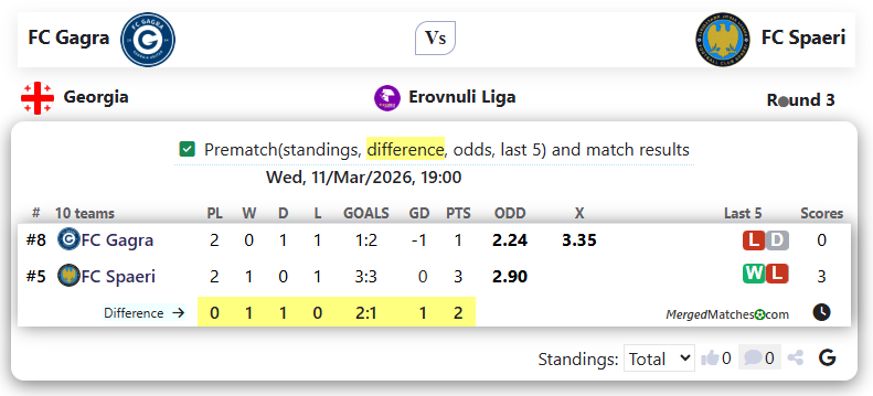 FC Gagra Vs FC Spaeri screenshot
