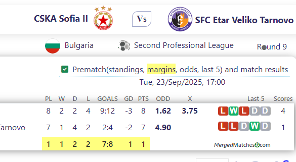 CSKA Sofia II Vs SFC Etar Veliko Tarnovo screenshot